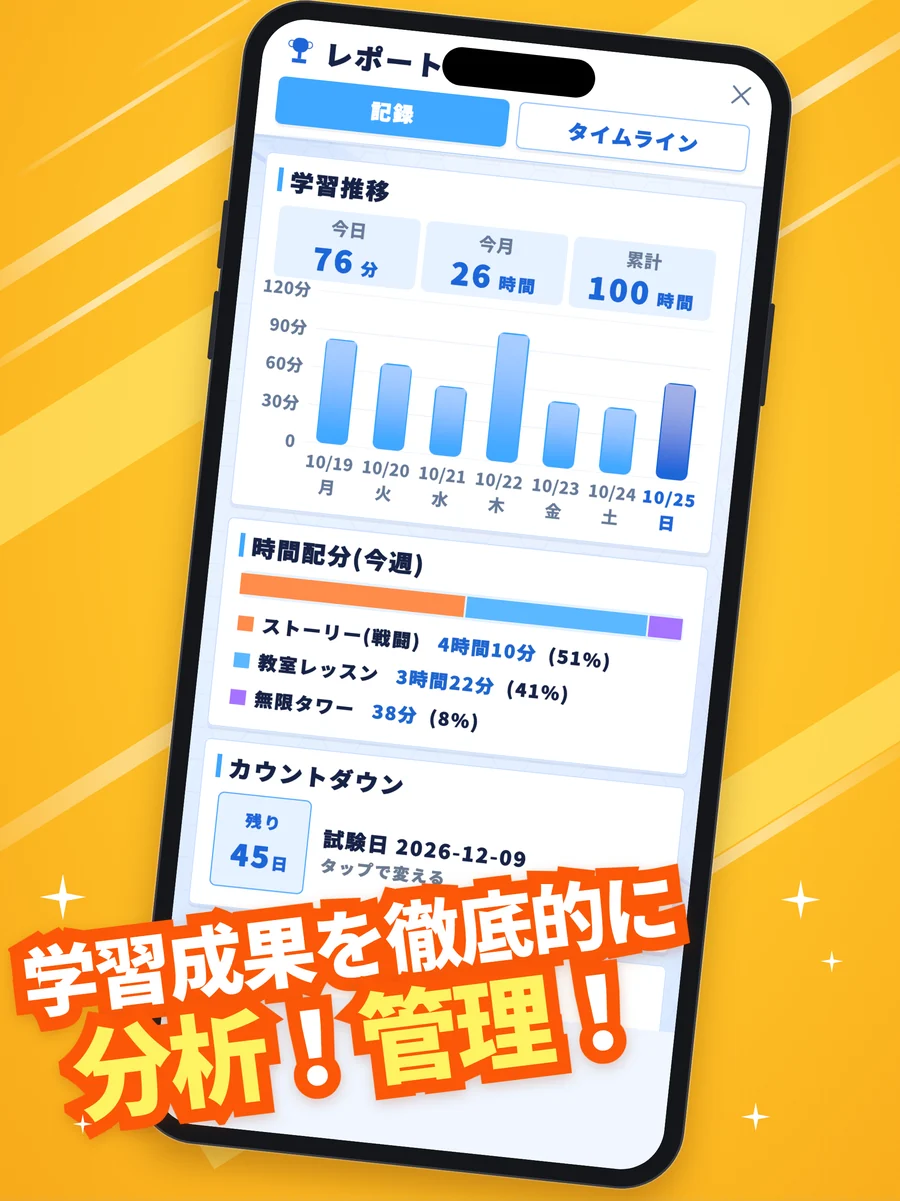 学習成果を徹底的に分析!管理!